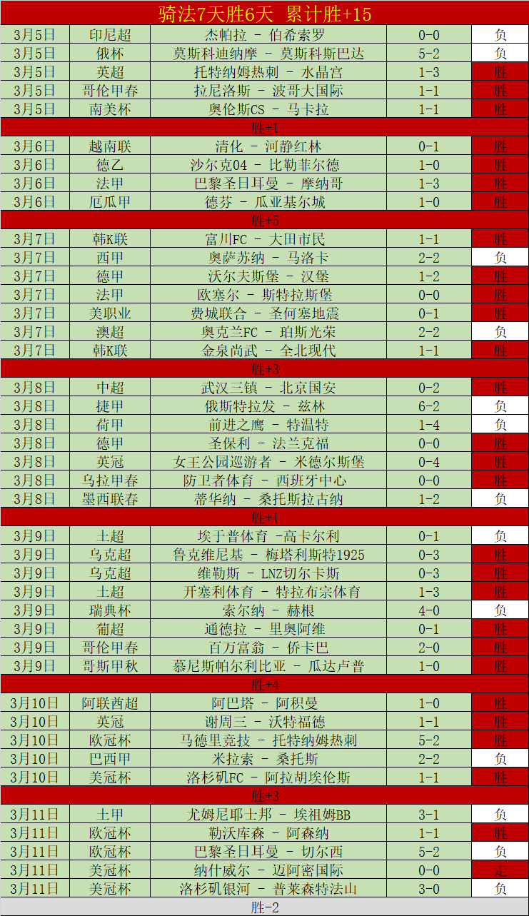 爵士惨败掘,约基奇三双,威少新纪录,香港赛马会,赛程安排,赛果查询,马匹资料,比赛分析