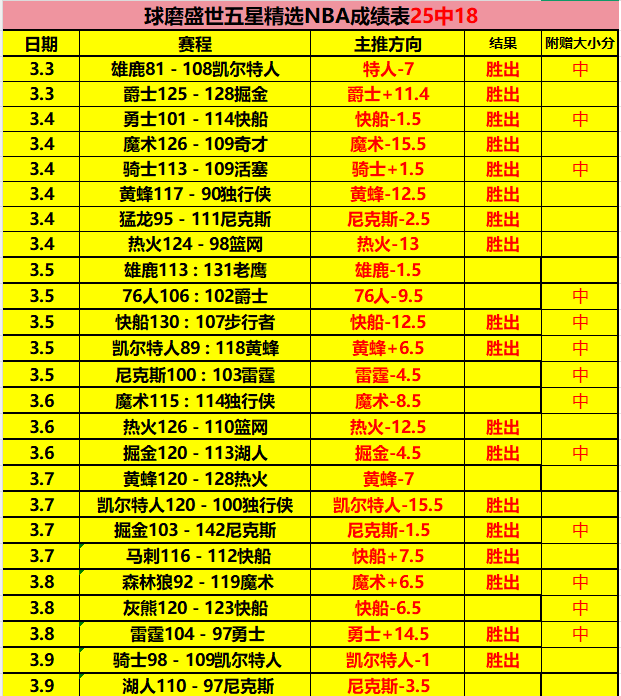 大乐透期号,专家推荐分,鹿岛对阵町,香港赛马会,赛程安排,赛果查询,马匹资料,比赛分析