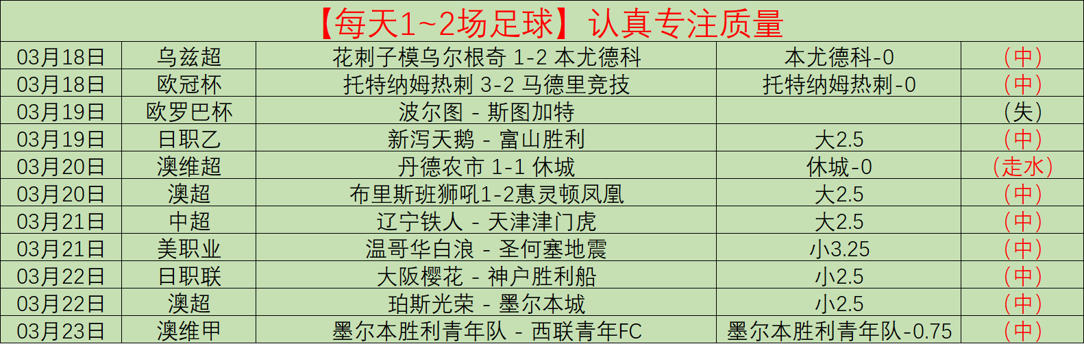 阿扎尔退役,皇马伤病成,生涯最大遗,香港赛马会,赛程安排,赛果查询,马匹资料,比赛分析