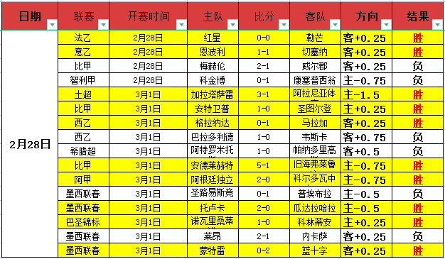 詹姆斯创生,涯第八绝杀,纪录,香港赛马会,赛程安排,赛果查询,马匹资料,比赛分析