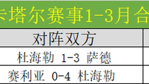 智利与巴拉圭半场战报：卢卡斯-塞佩达连续制造险情